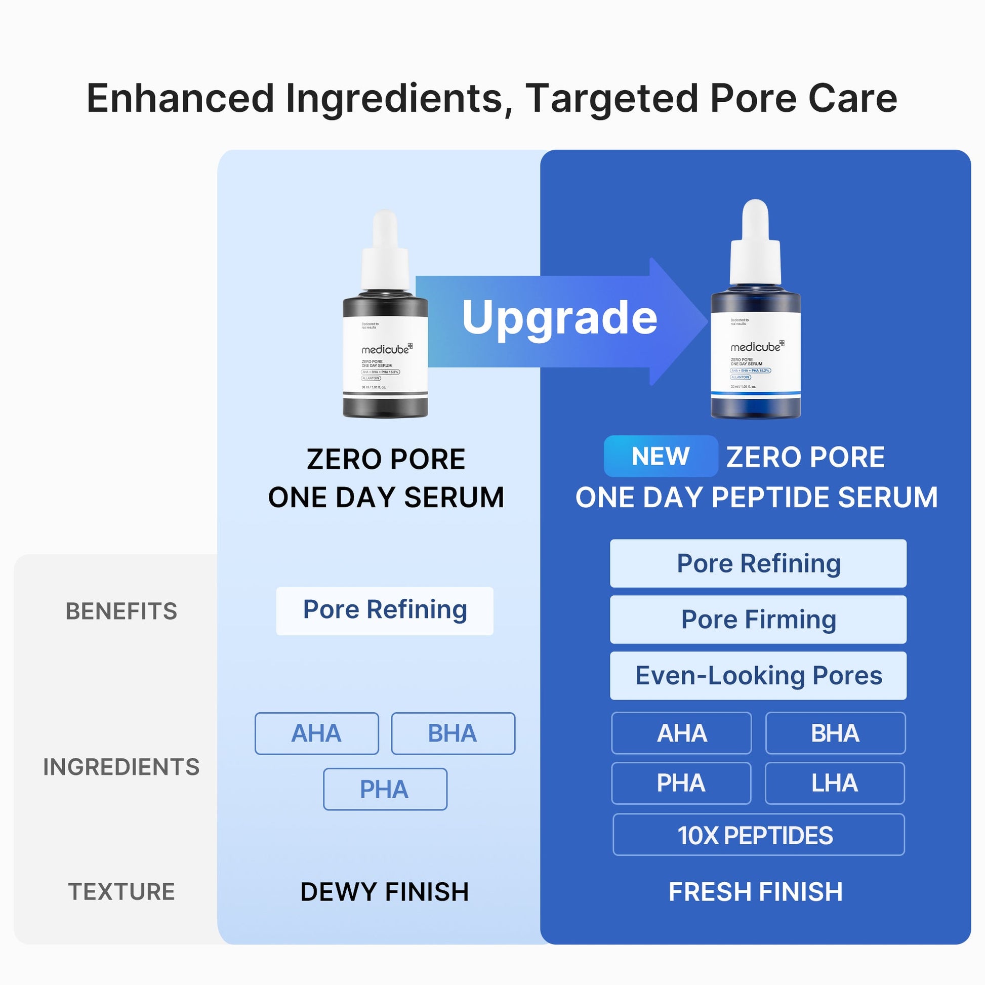 pore-care-duo-c6 04_19fca609-e791-413f-8c02-bd3cd6180c7d.jpg