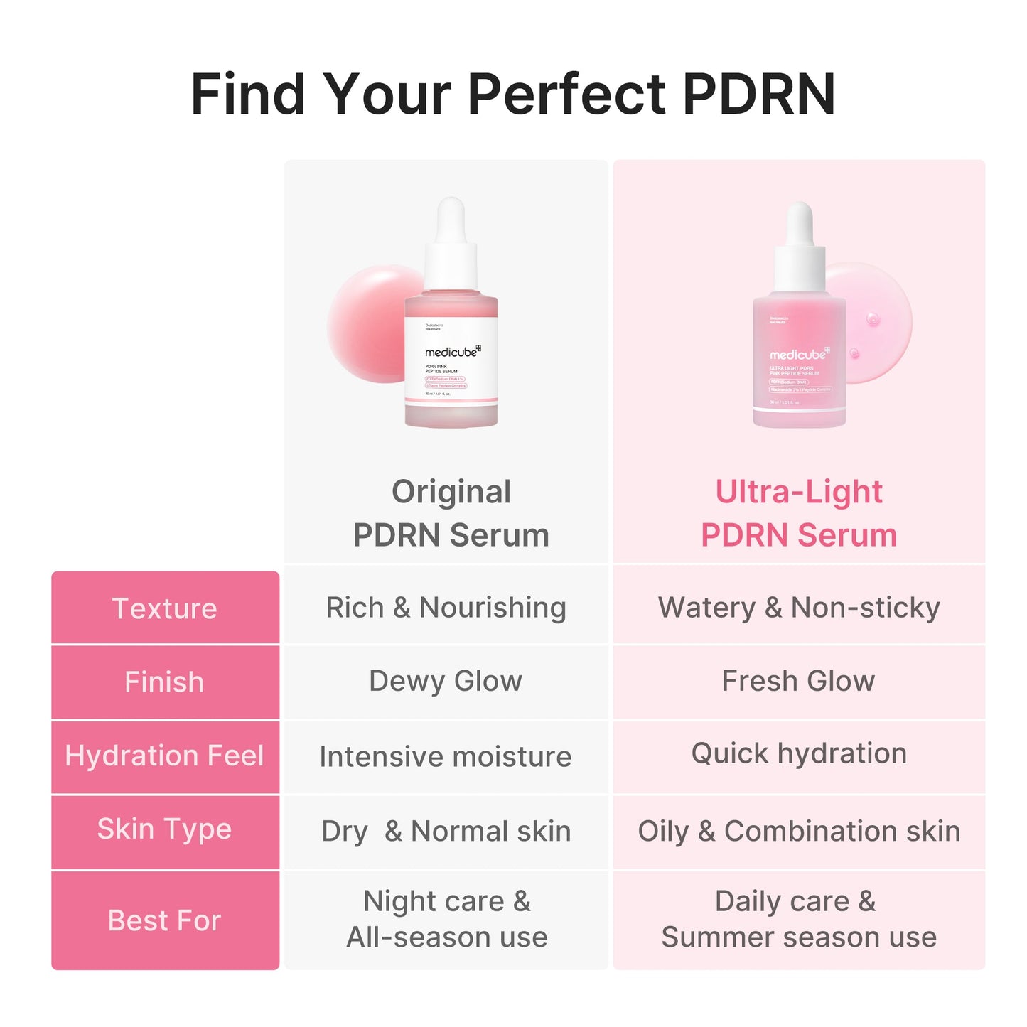 ultra-light-pdrn-pink-peptide-serum-y1 PDRN_05_f79f116a-7d2a-44fe-8682-4bd1c33feaaa.jpg