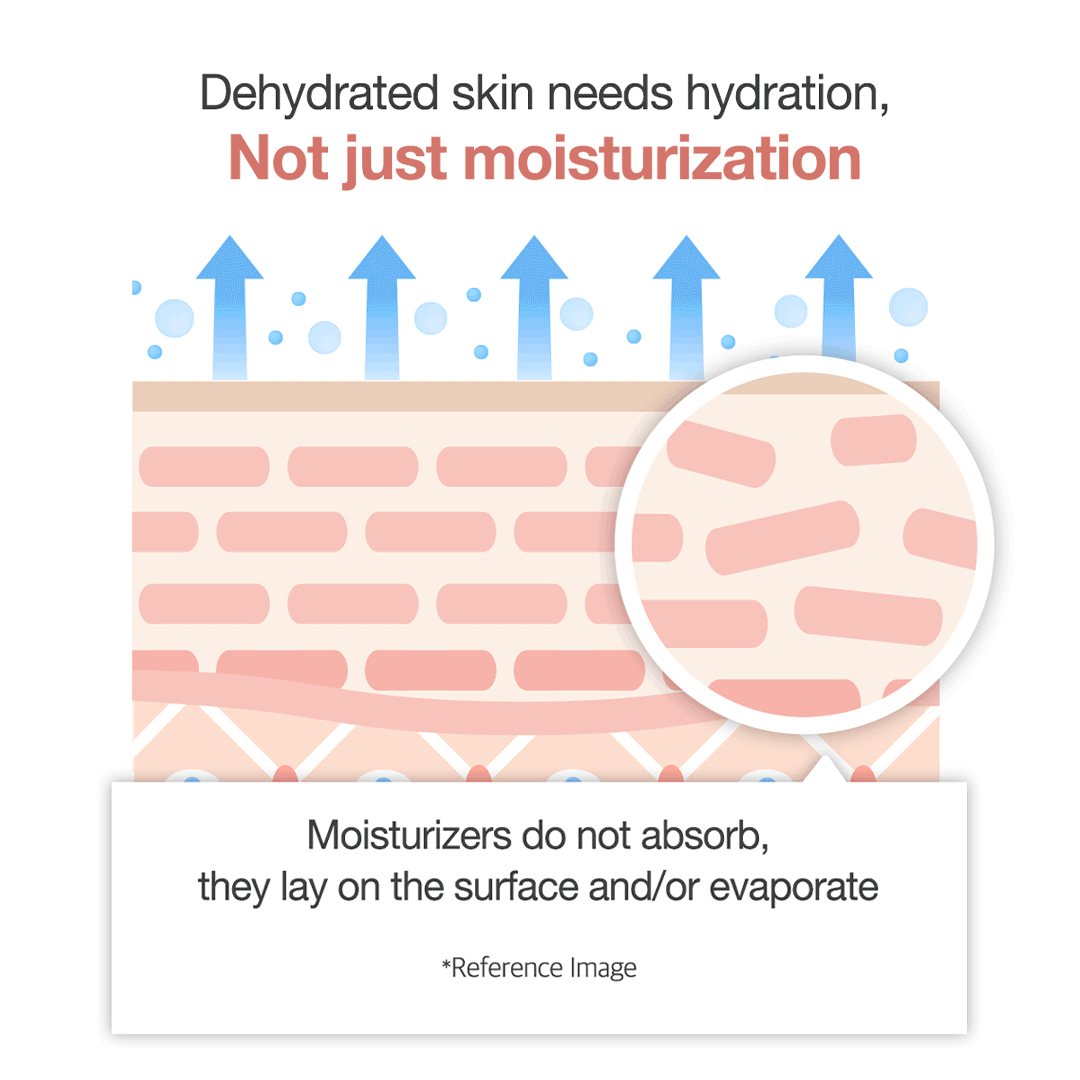 triple-collagen-cream-i6 clinicalresults_collagen_5884f345-5478-489a-a317-7c81d0870b20.gif
