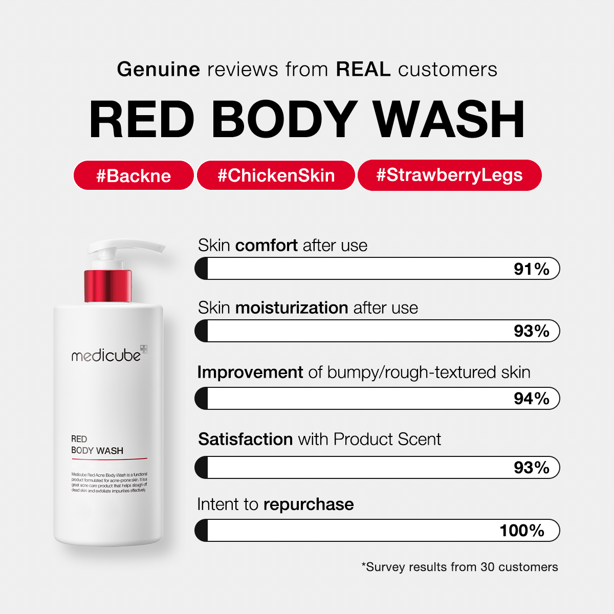 red-body-wash-f1 redbodywash_customers_1_1200x1200_ae8648cb-4afa-44d6-a788-3e33cde9db2a.gif